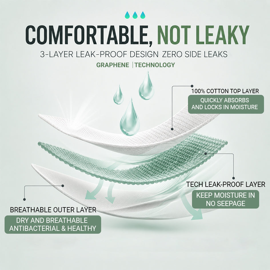 HerDry™ AirMesh Leakproof Panties