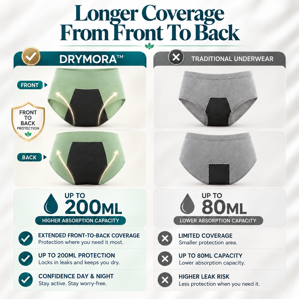 Drymora™ Leakproof High-Waist Brief | Discreet Protection & Everyday Comfort