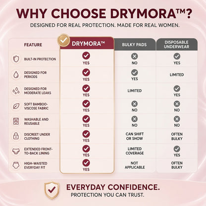 💥LAST DAY 70% OFF💥Drymora™ Premium Bamboo High-Waist Tummy-Control Leakproof Dual-Protection Underwear